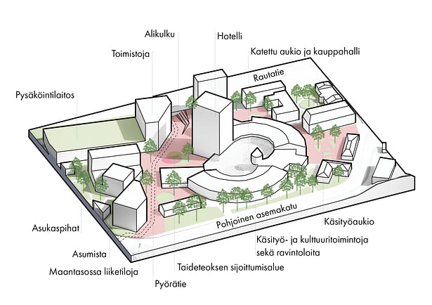 Riihimäki historic core public spaces diagram. City center functions of mixed-use residential, retail, entertainment, and offices bring vibrancy to the downtown area. Credit: Design team.