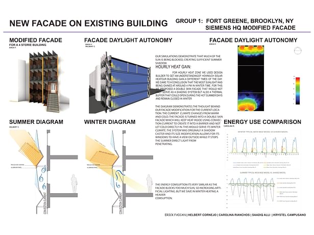 Facade Simulations in an Urban Location