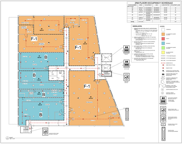 2nd Floor Analysis 