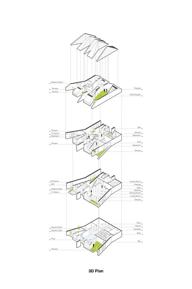 3D Plan