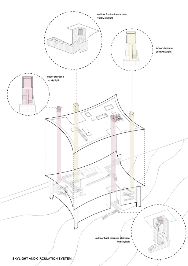 Skylights and Circulation System (Credits: West-line Studio)