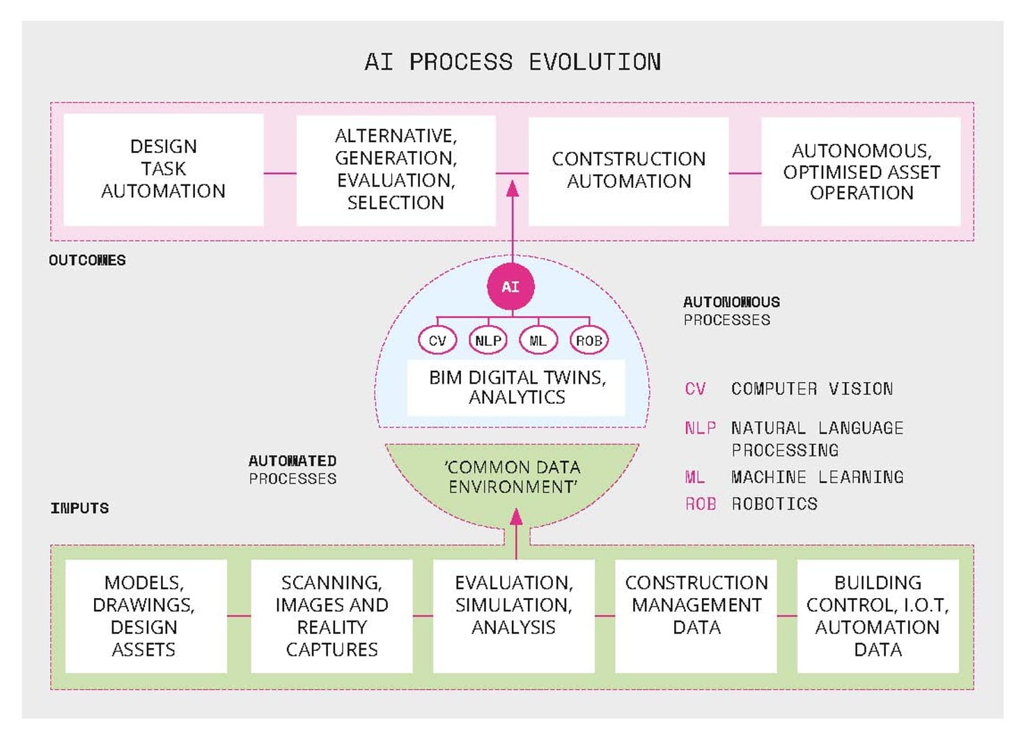 Autonomous Algorithmic Architects: Wicked Problems of Machine Learning ...