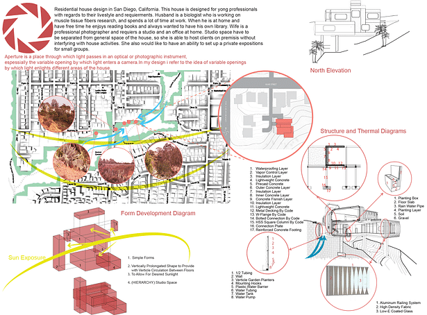 San Diego, CA, Eco House.