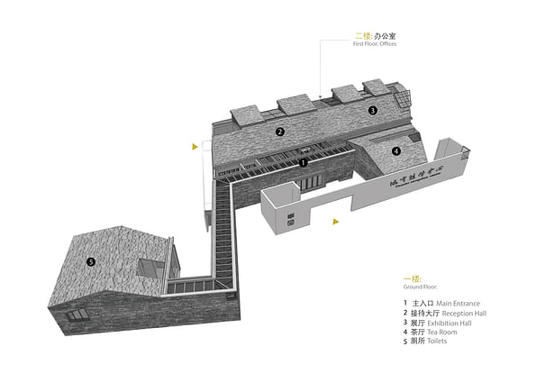 Function Diagram Courtesy: West-line Studio