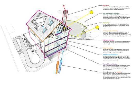 Click <a href="http://cdn.archinect.net/uploads/79/796ssoxyjn2l6noq.jpeg" target="_blank">here</a> for a larger version. Image: Snøhetta / Plompmozes