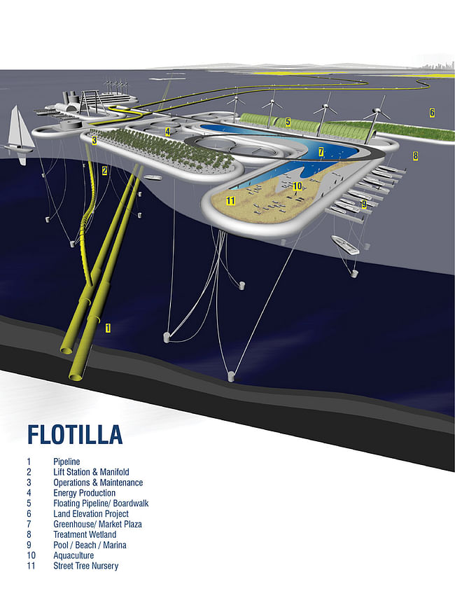 Typical flotilla of pontoons hosting waterfront programs, pipeline operations, and productive industries.