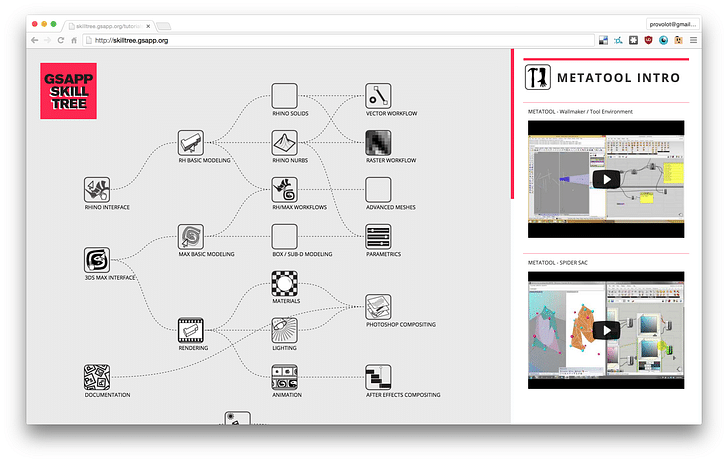 GSAPP Skills Tree, an online network of video tutorials for Visual Studies courses, Directed by Laura Kurgan with Dan Taeyoung and Danil Nagy. Image courtesy of Columbia GSAPP.
