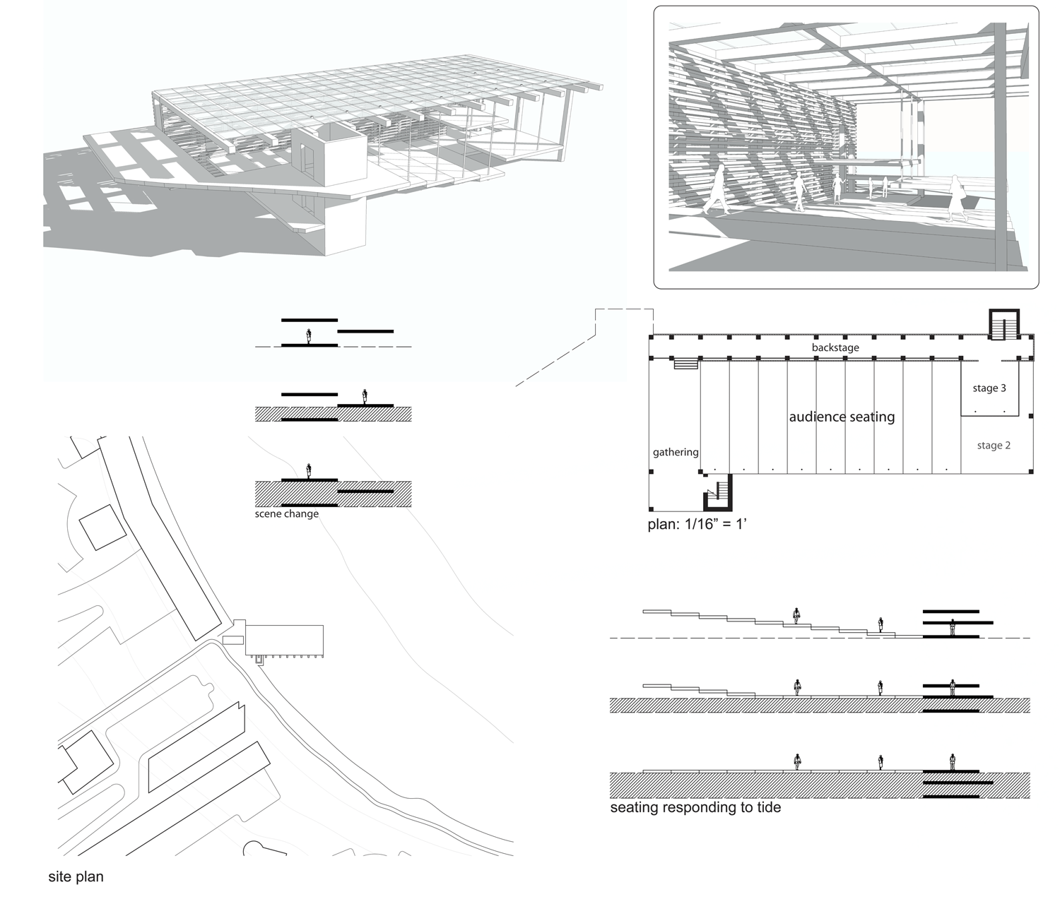 Process: Initial Design