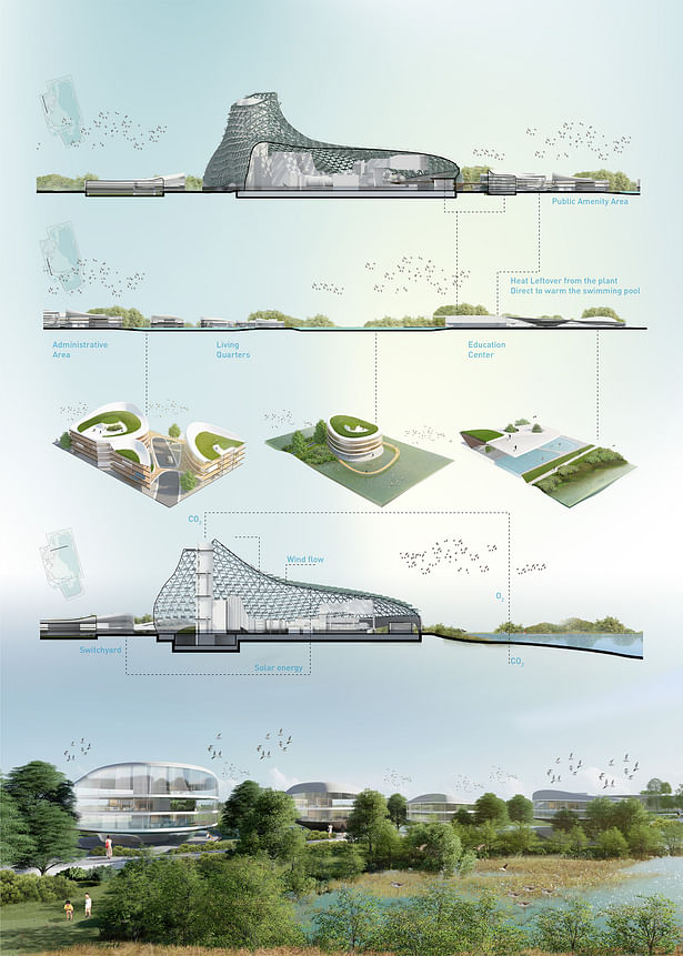 Sections for power generation building and living and educational quarters, Image by MEPM Lab