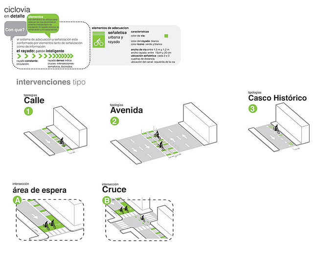 Diagram, interventions (Image: Andrea Hernández & Cruz Criollo)