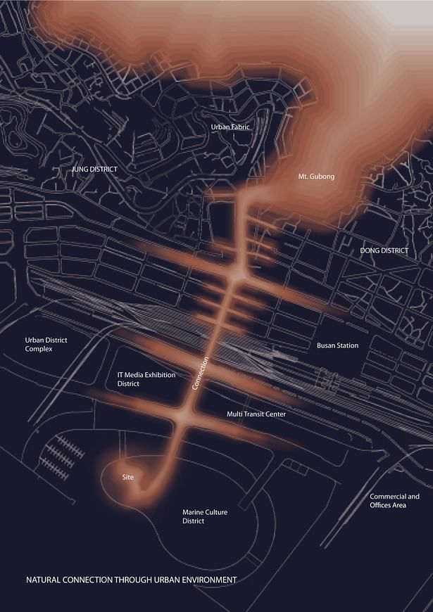 Diagram of the site in relation with the Mt. Gubong