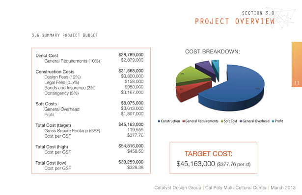 Cost Estimate