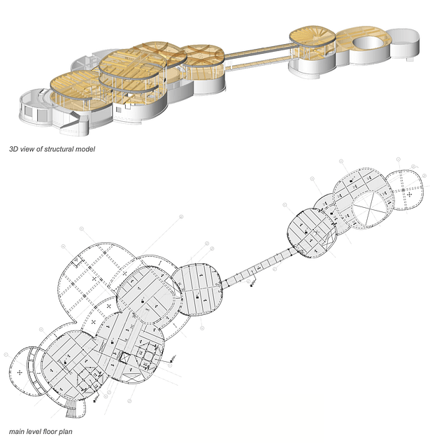 Structural model & floorplan