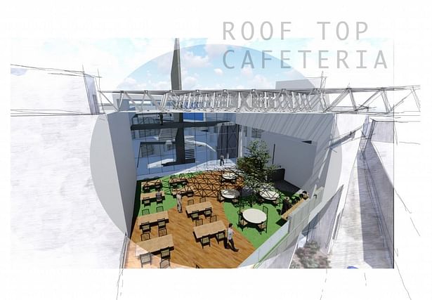 Roof Top Cafe View