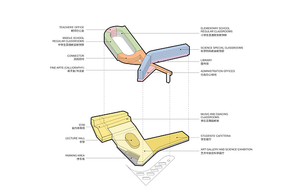 Program Diagram