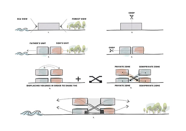 Concept Diagram