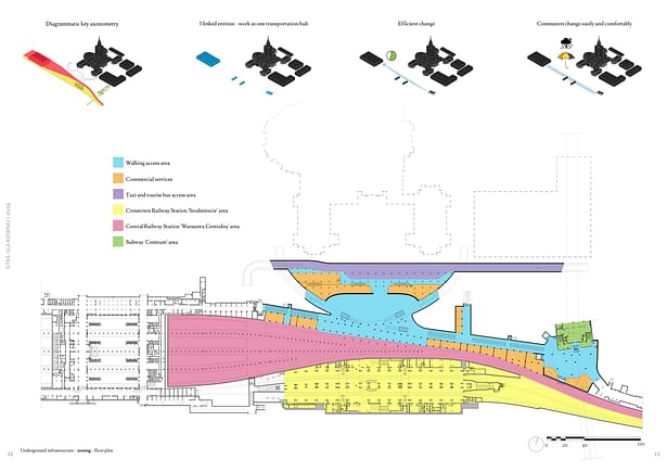 Transportation Hub - Zoning 