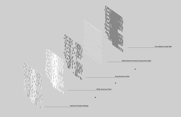 Facade Pattern