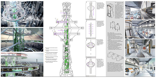 Honorable Mention: The City Chloroplast: A Skyscrapers That Absorbs CO₂ And Converts It Into Starch / Kaiyu Chen, Yong Lin, Ziyi Li, Zhipeng Tao (China)able Mention: 0070