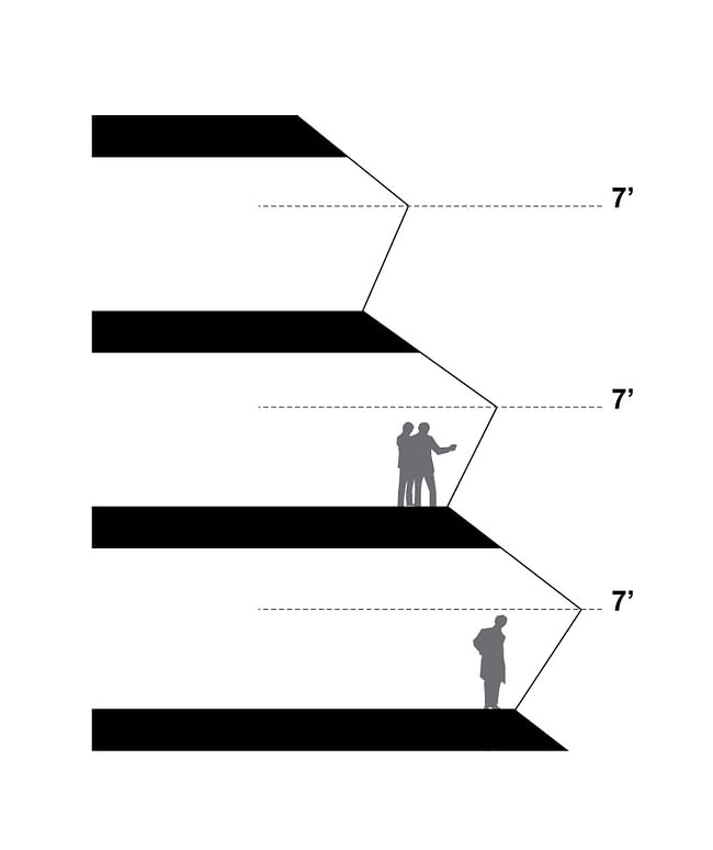 'A suitable variation of this approach is to pleat the façade above head strike: views to the exterior are unimpeded, leasable area is maintained, and all hazards are avoided. Further, this pleated geometry improves both energy performance and visual comfort as compared to that of a planar façade applied to the same underlying sloped building geometry.' Image courtesy of REX.