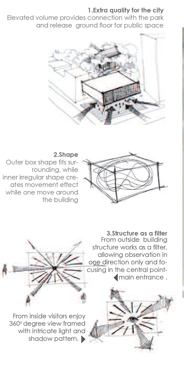 Urban Context Diagrams