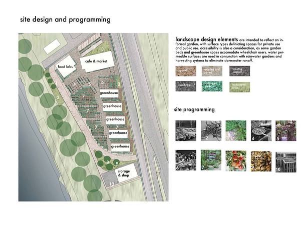 Proposed Site Plan and Use