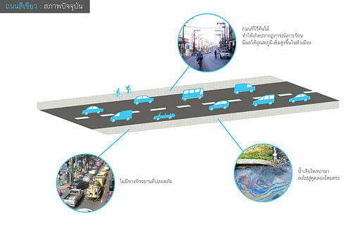 Existing Streets diagram. Image courtesy of estudioOCA.