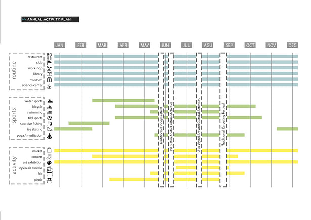 031 – ANNUAL ACTIVITY PLAN- Image Courtesy of ONZ Architects & MDesign