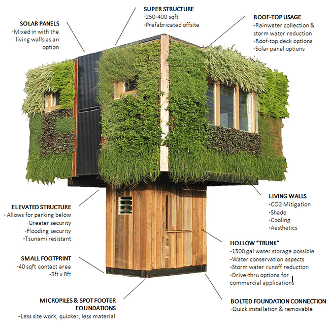 Elevate: Eco-Friendly, Sustainable Housing Structures. Image via Kickstarter.