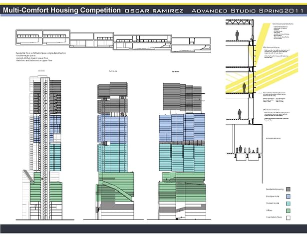 Elevations