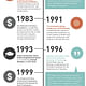 Infographic- A History of Public Interest Design