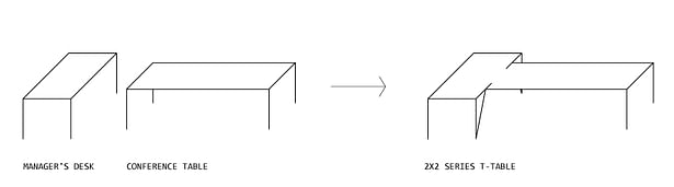 2x2 T-Table - concept diagram