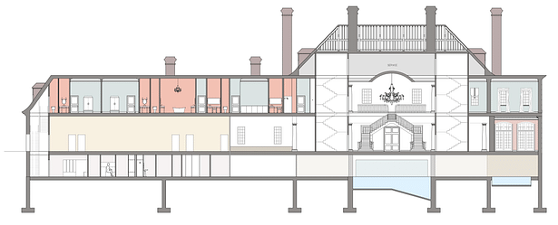 Longitudinal Section B