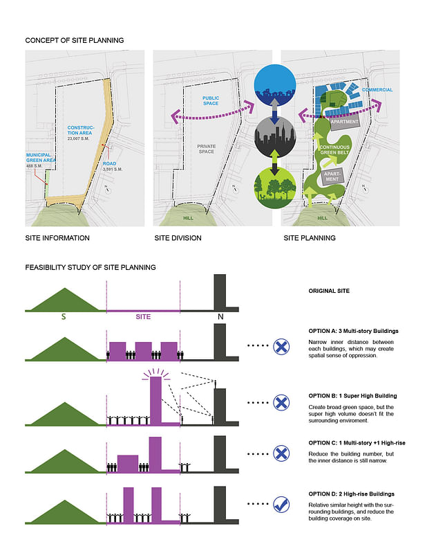 Concept of Planning