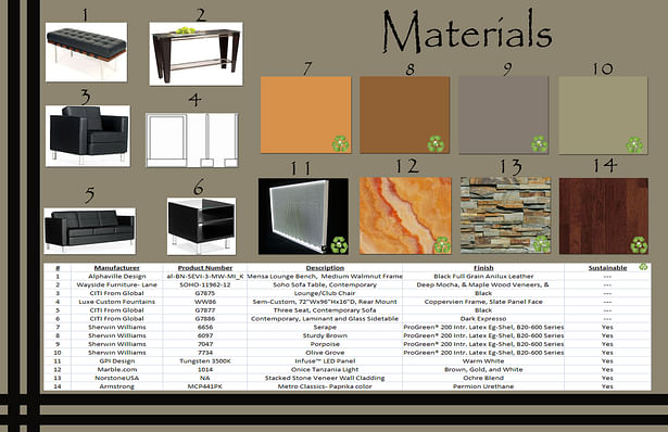 Furniture Selections and Materials Board