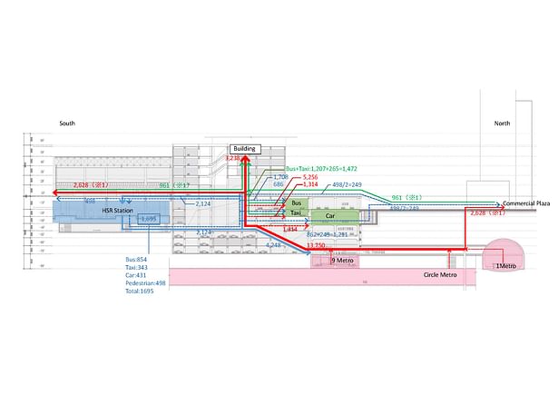 Traffic Analysis ©Nikken Sekkei Ltd