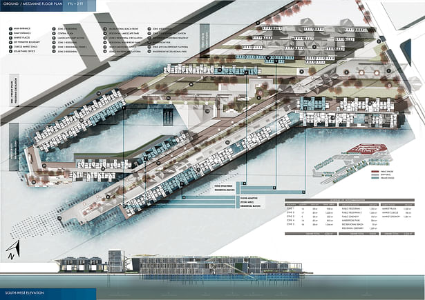 The aim of the thesis is to experiment new climate-resilient design in urban waterfront that reduce impact and explore opportunity in flood related climate issue. he study will first analyze the flooding issues and affected waterfront development in New York City. 