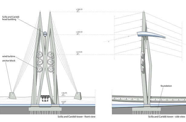 Front elevation and side view of the bridge tower