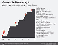 Where are the Women in Architecture?