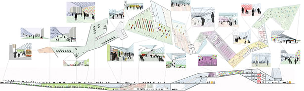 Unfolded sequence of social infrastructure