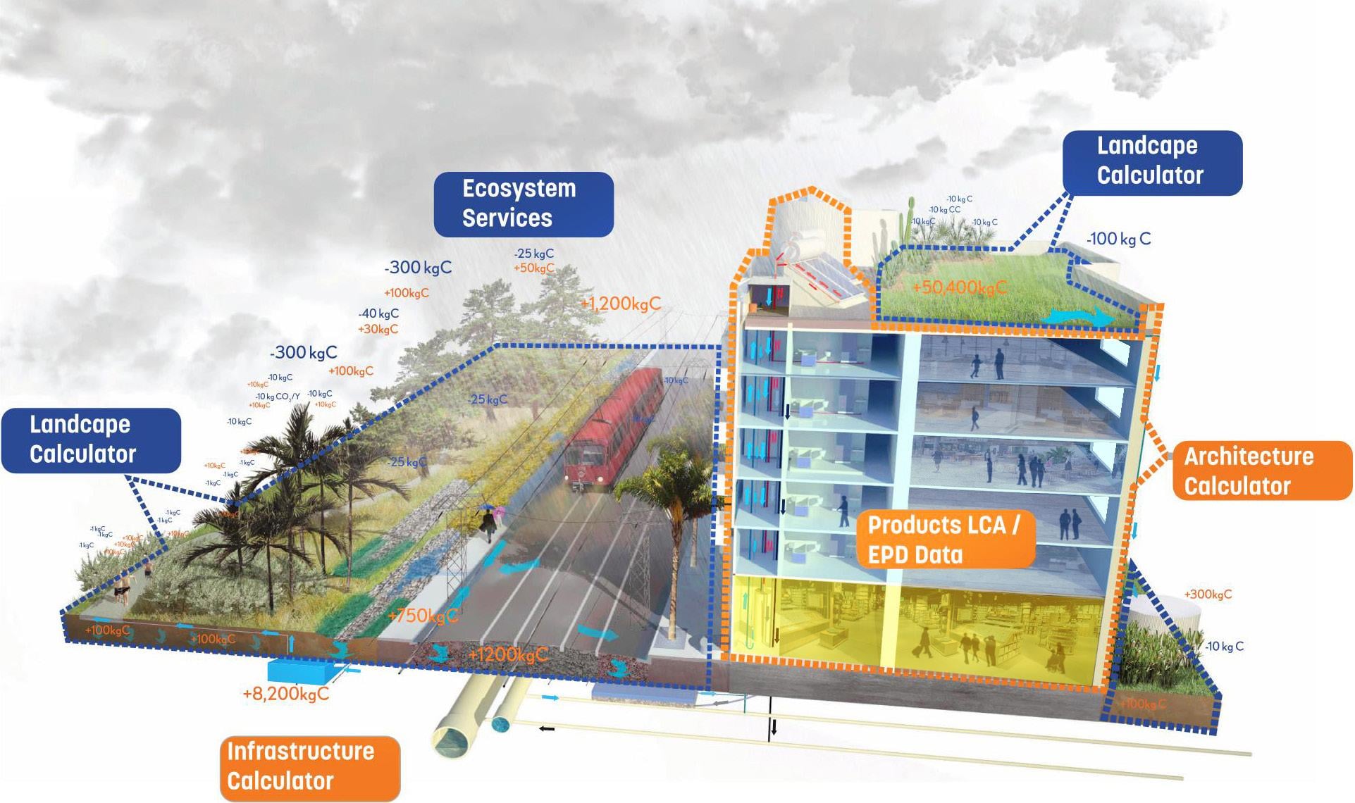Free tool to measure embodied carbon at early design stage launched by ...