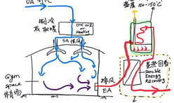 The architecture of virus transmission: Researchers propose new method for treating airborne pathogens