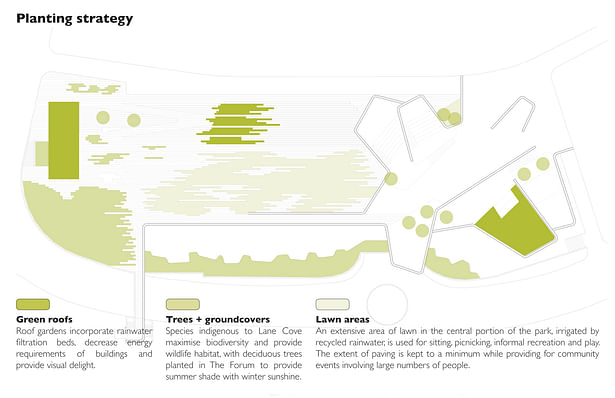 Diagrams of design concept components: Planting strategy