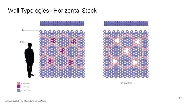 Brick Modules Stacked Horizontally