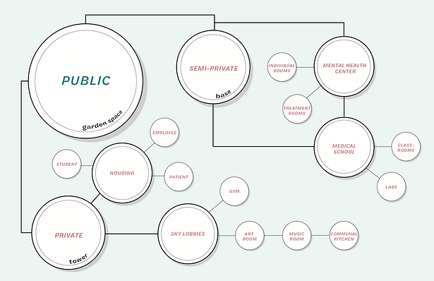 Concept Diagram