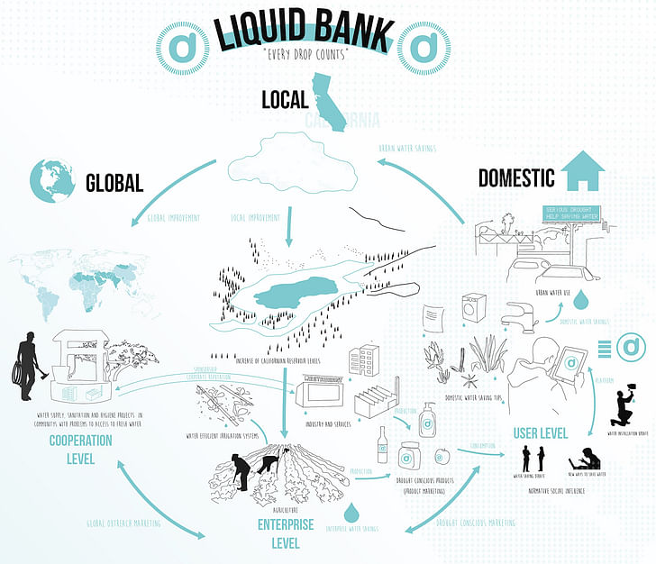 'Liquid Bank', courtesy of Juan Saez.