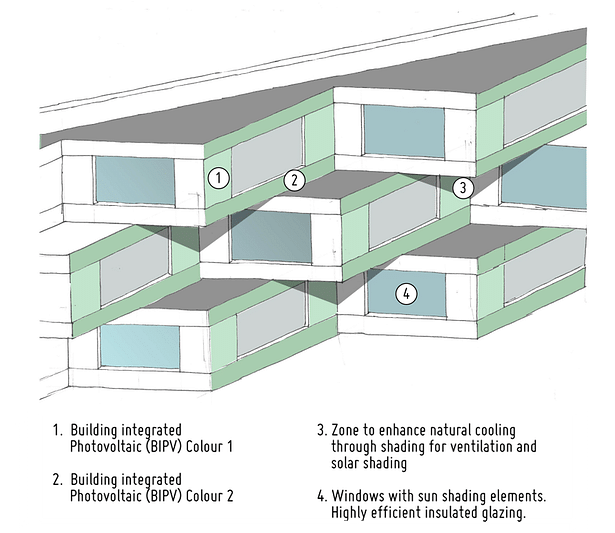 ©solararchitekt