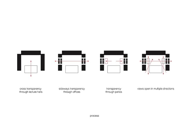 Process. Image courtesy of KAAN Architecten.