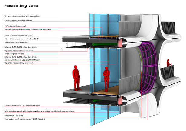 AHA_Oracle_FacadeKeyArea