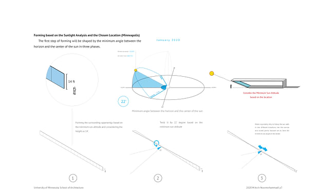 Forming based on the Sunlight Analysis and the Chosen Location (Minneapolis) The first step of forming will be shaped by the minimum angle between the horizon and the center of the sun in three phases.